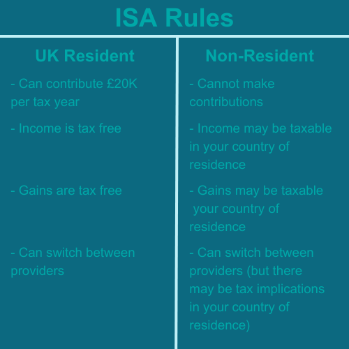 ISA rules