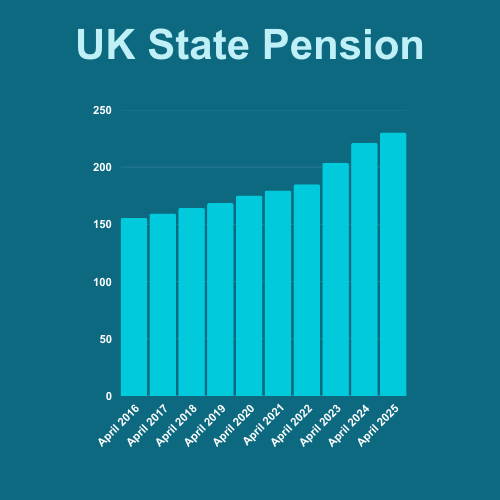 UK state pension
