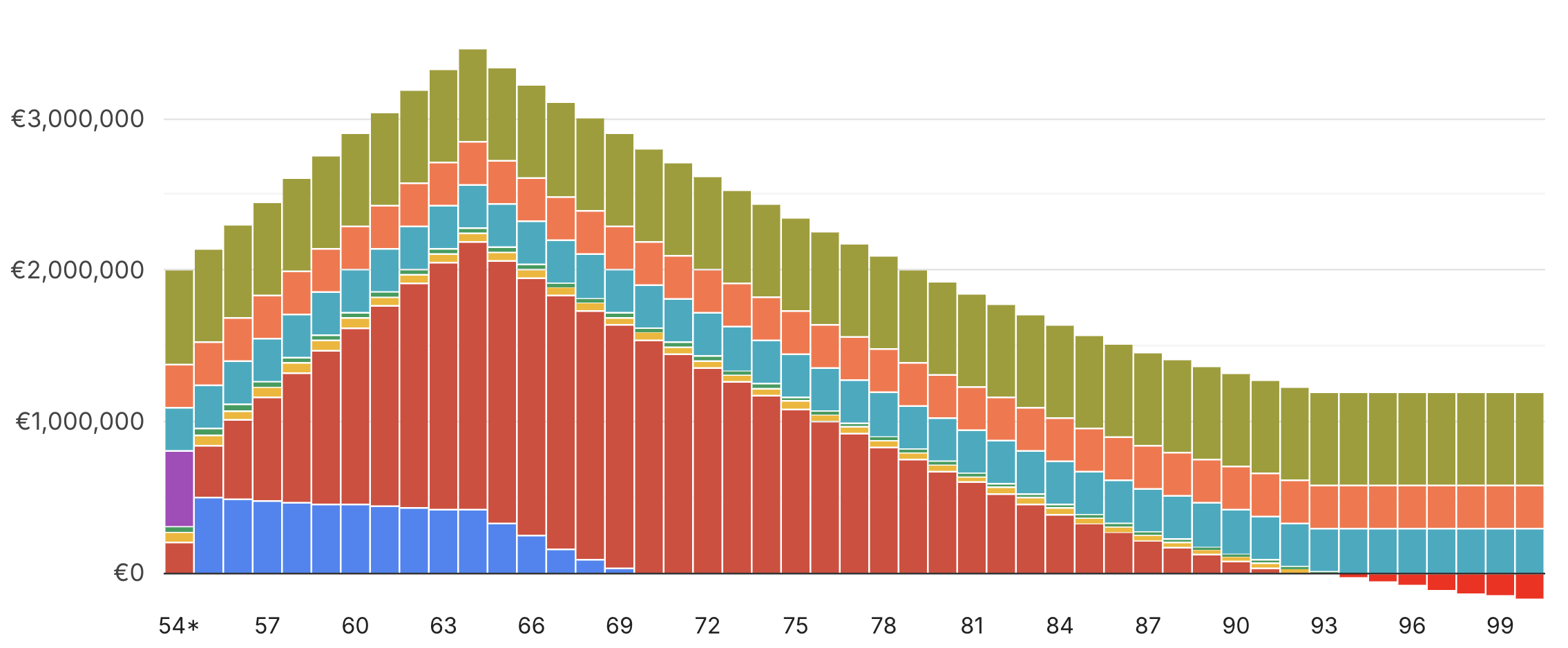 How My Advice Is Different